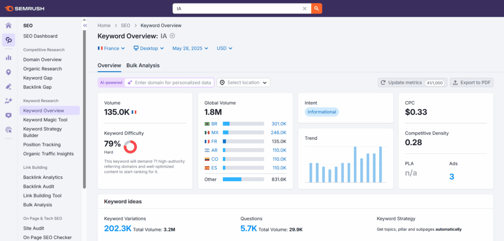 Recherche de mot-clé IA sur Semrush.